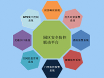 智慧園區(qū)解決方案